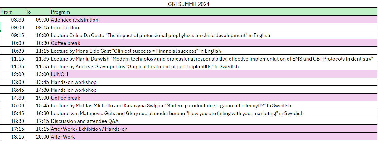 GBT Summit