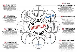GUIDED BIOFILM THERAPY 8 STEPS PROTOCOL